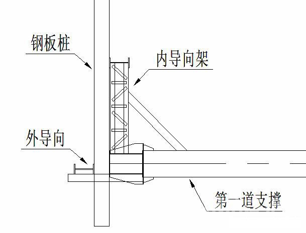 徐州钢板桩围护安全技术交底